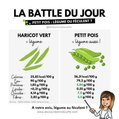 petits pois diagramme nutritionnel
