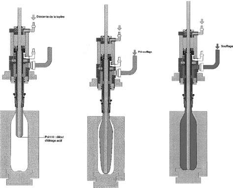 Fabrication artisanale française et étapes du soufflage