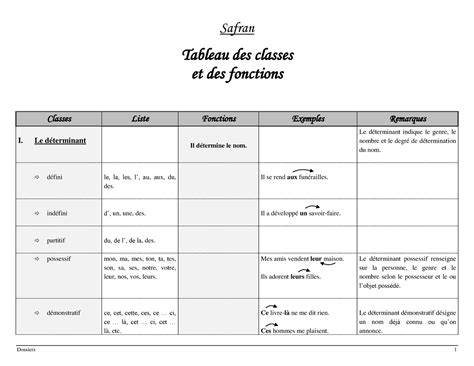 Tableau récapitulatif des trois cocktails et proportions