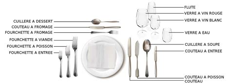 Service de clafouflan sur une table