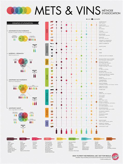 Carte des accords mets et vins possibles avec la marinade miel-moutarde