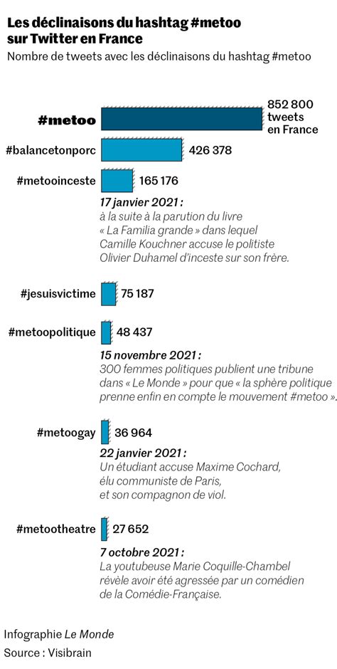 Infographie: Chronologie et impact de #BalanceTonPorc et #MeToo en France