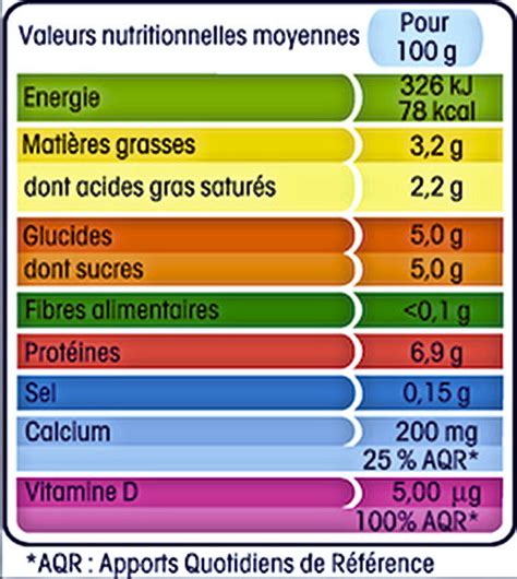 Tableau nutritionnel simplifié