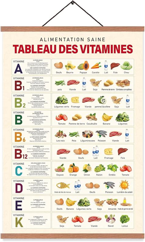 Infographie sur la perte d'enzymes et vitamines lors de la cuisson