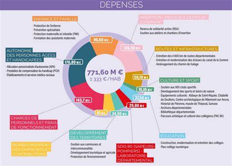 Schéma des mécanismes d’arbitrage budgétaire des ménages français