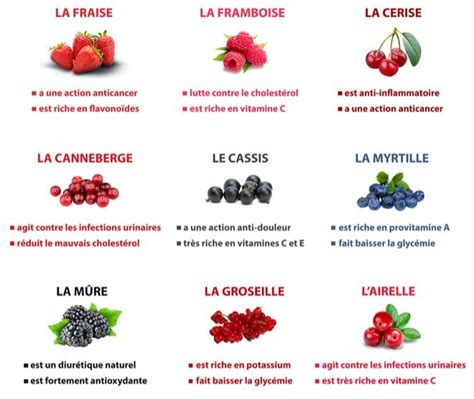 Diagramme nutritionnel des fruits rouges