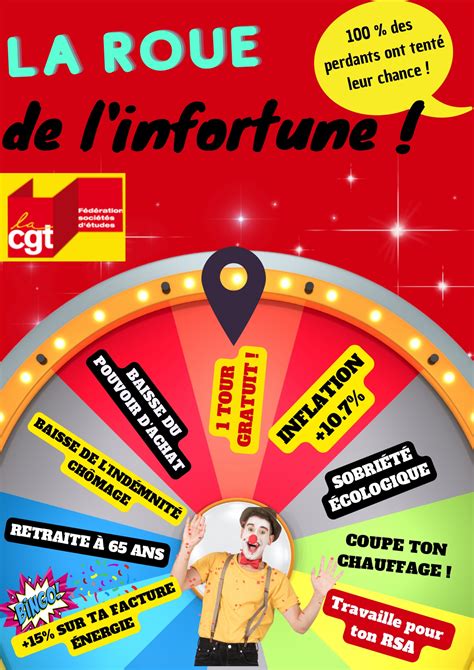 La Roue de l'Infortune sur scène