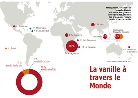 Carte des origines de la vanille dans le monde