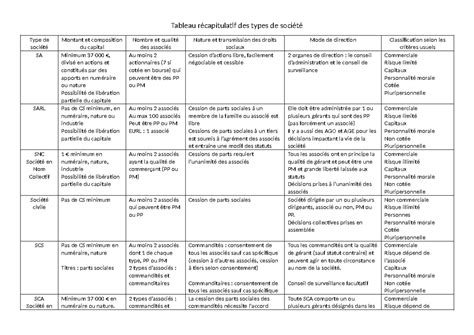 Tableau récapitulatif des types de sushi et leurs particularités