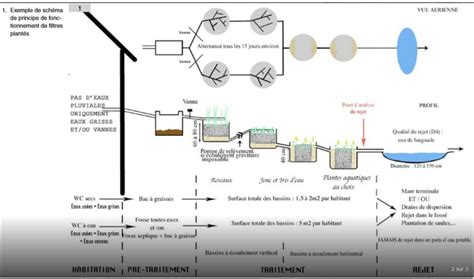 Schéma de fonctionnement de l'In-line Ready FMY 45