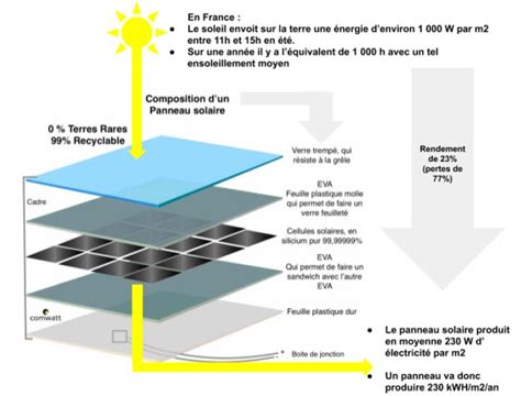 Schéma explicatif du fonctionnement d'une lame à ultrasons