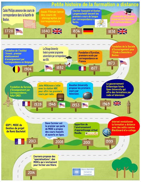 Infographie: Histoire de la galette-saucisse et lieux emblématiques (La Robiquette, Roazhon Park, Marchés des Lices).