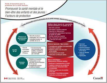 Infographie: facteurs influençant le coût et la conformité d’un complément alimentaire ( ingrédients, galénique, dosage, réglementation )