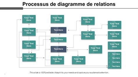 Diagramme de relations entre ingredients, allégations et conformité