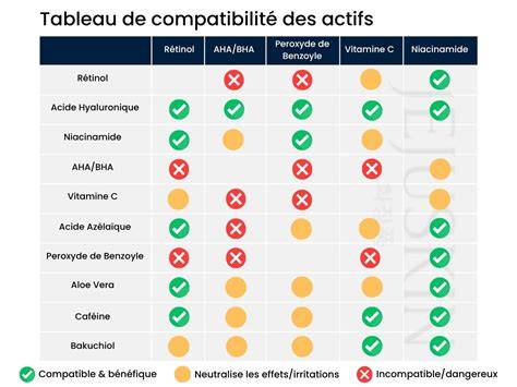 Tableau de compatibilité rapide par appareil