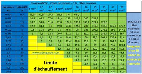 Infographie: guide rapide de sélection d’alimentation 12V