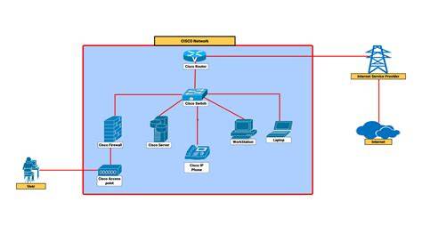 diagramme_réseau_rne_sirene.png