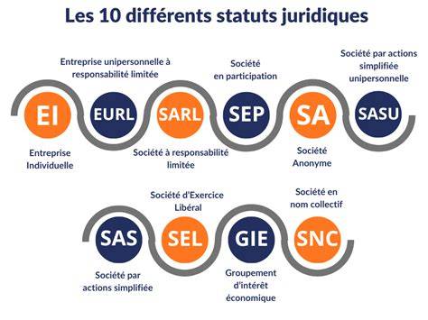schéma_statuts_et_juridique.png