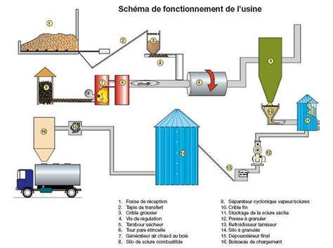 Schéma de fabrication artisanale d'une pizza