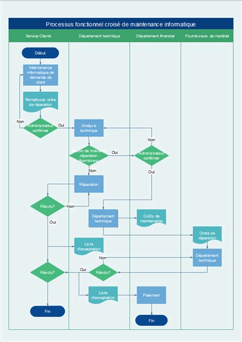 Diagramme des flux d’immatriculation et de mise à jour des données INSEE, RNE et INPI