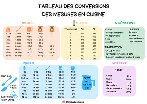 Infographie comparant les mesures de volume et de poids en cuisine