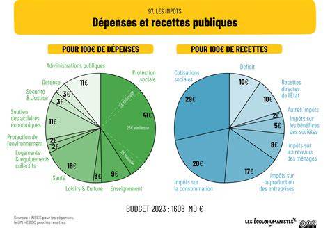 Infographie: évolution des recettes du 280
