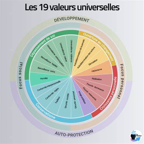 Infographie: parcours et valeurs de Maison Fouquet - tradition, qualité, fruité, authenticité