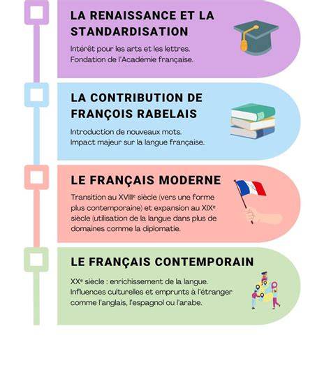 Infographie: Variantes de barboter et usages sémantiques dans les textes français
