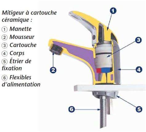 Schéma des joints toriques et de la cartouche dans un mitigeur