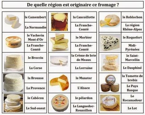 Différents types de fromages pour quiche