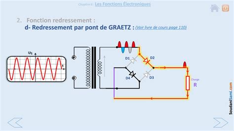 Schéma explicatif: transformation et redressement d’un 12V AC/DC