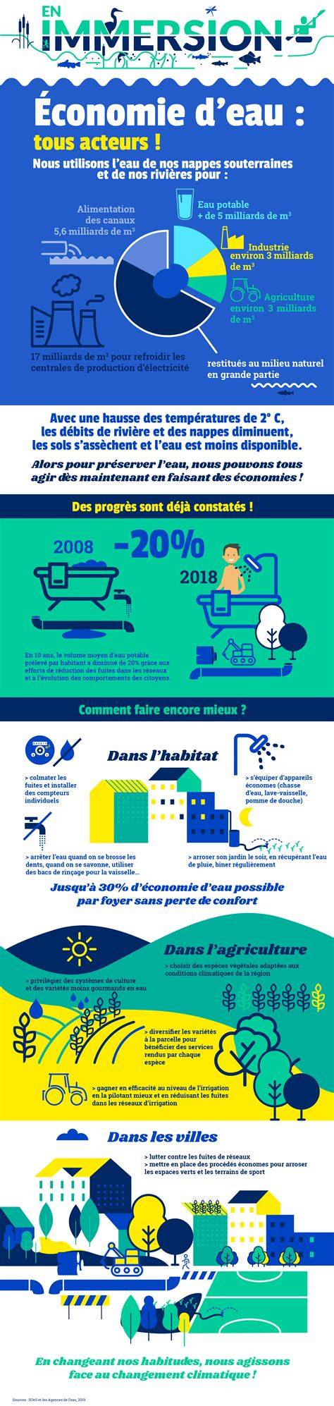 image_infographie_DAA_usages