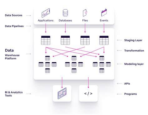 image_schema_DAA_effets