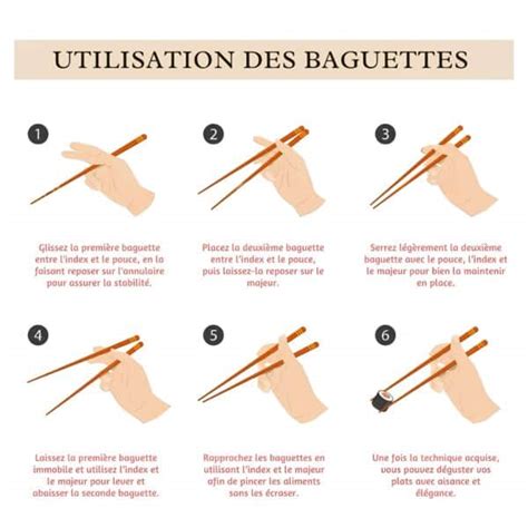 Diagramme expliquant la prise en main des baguettes japonaises