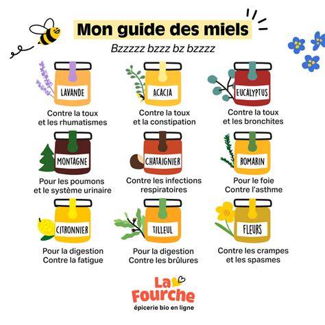 Image: Variétés de miels et leurs arômes