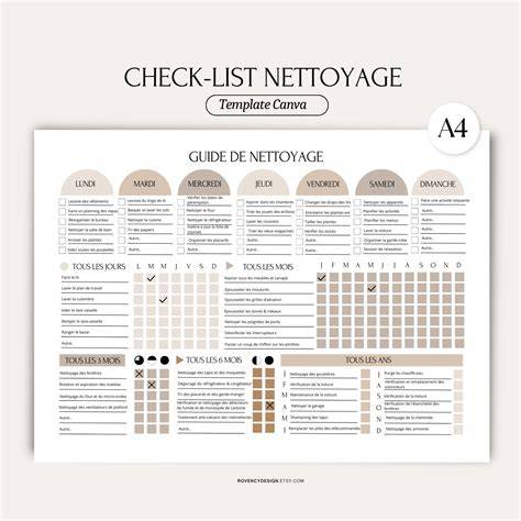 Checklist visuelle des étapes de nettoyage et de contrôle