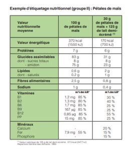 Graphique comparant les valeurs nutritionnelles (fibres, protéines, vitamines) de la farine blanche, semi-complète et complète