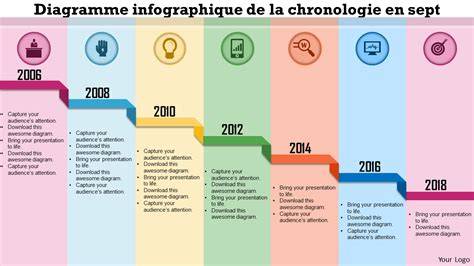 Infographie: Chronologie des propriétaires et usages de la Forge du Père Cimon