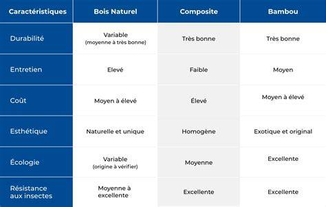 Infographie: Comparatif des matériaux et formats de grilles