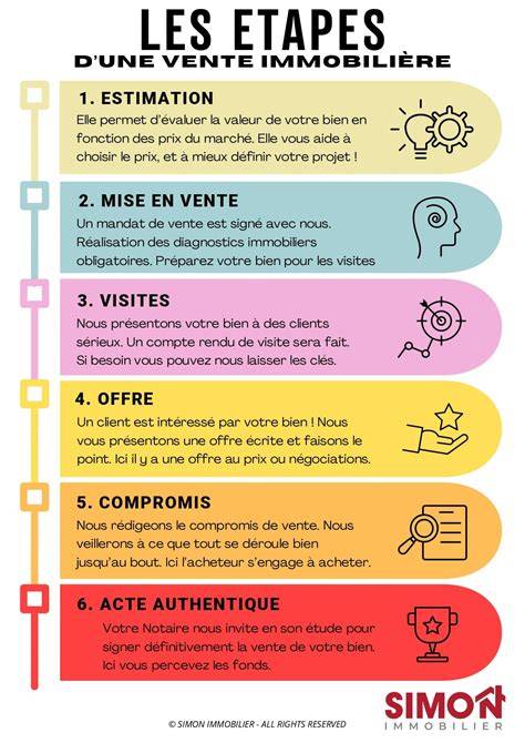Infographie sur les étapes de préparation et de mise en pot