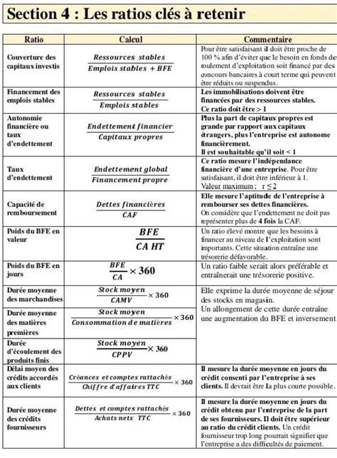 Tableau résumant les ratios fruit-sucre et les étapes clés