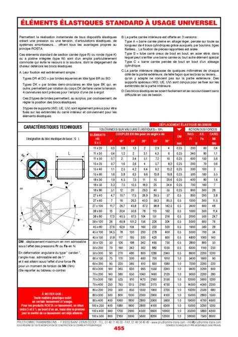 Élastiques standard - schéma de connectivité et tailles
