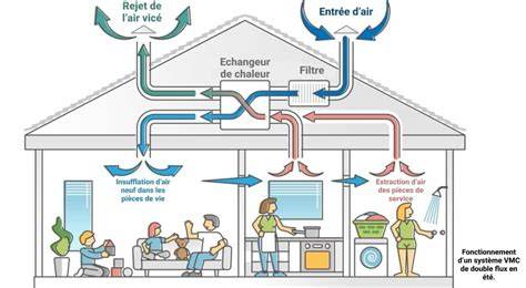 Illustration schématique du système de ventilation et de positionnement des grilles sur le bidon