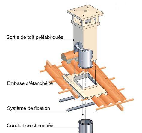 Schéma explicatif du tirage et du conduit de cheminée