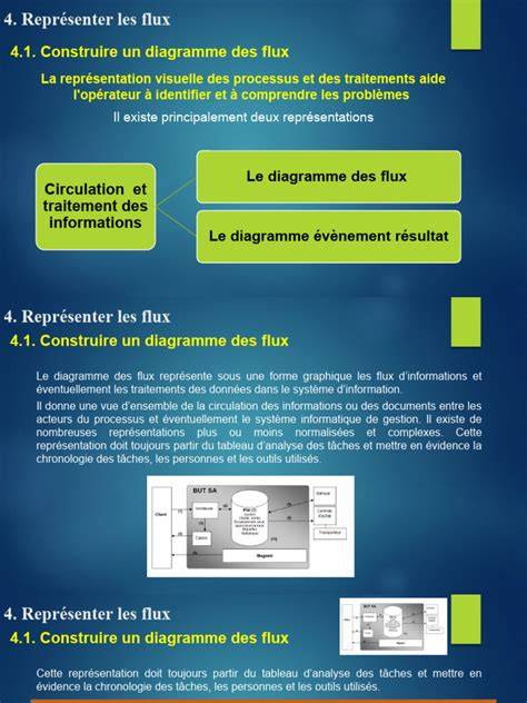 Diagramme des flux d’élevage bio porcin