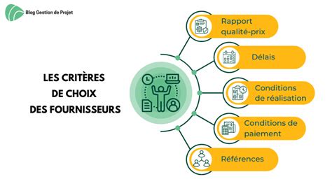 Trouvez une infographie résumant les critères de choix d’un chargeur (puissance, connecteur, longueur du câble, tension).