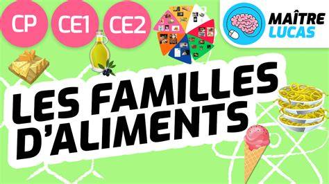 Infographie sur les aliments casher et leurs catégories (pareve, carnés, lactés)