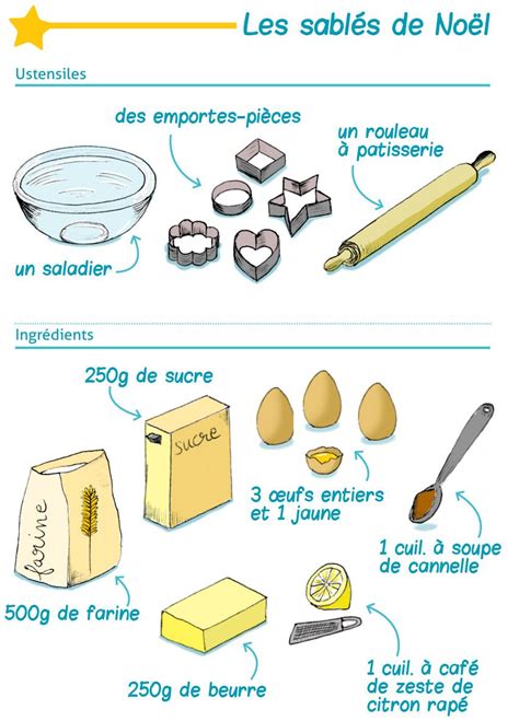 ingrédients sablés