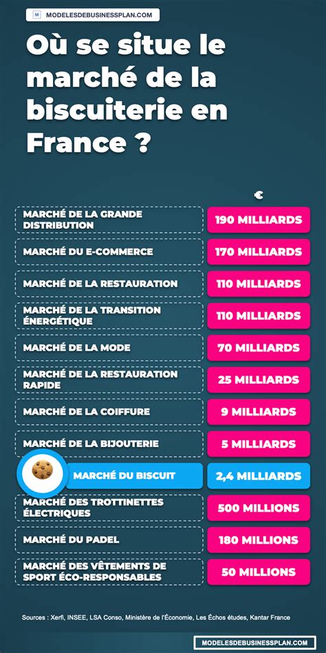 Infographie: parcours artisanal des Biscuits de Lucky et points de distribution