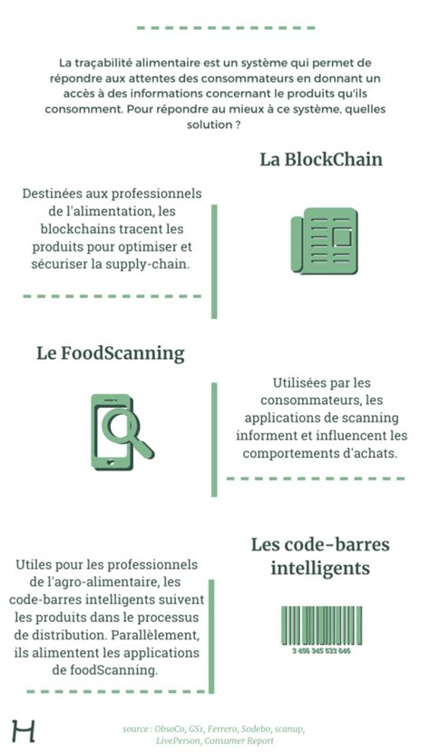 Infographie: Cycle court et traçabilité des ingrédients